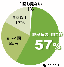 massagemovie���󥱡���